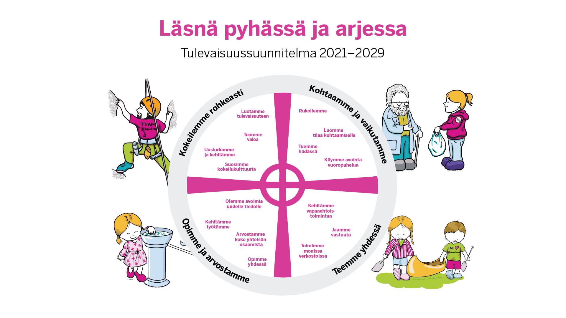Piirroskuva kiipeilijästä, Hämeenlinna-Vanajan seurakunnan tulevaisuussuunnitelmasta
